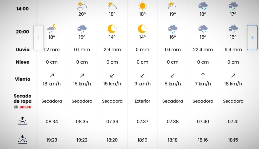 Predicción de Eltiempo.es patrocinada por Bosch