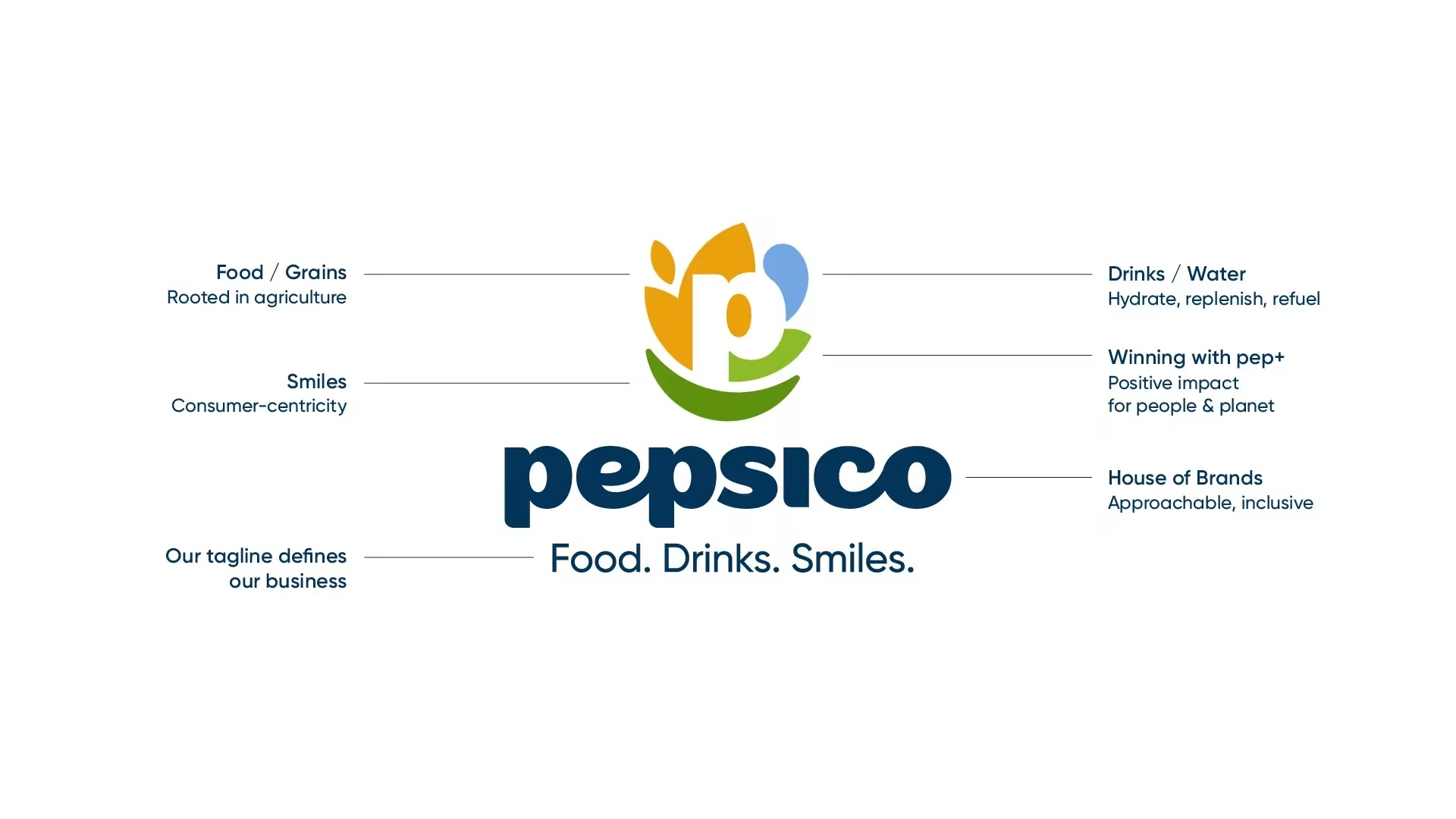 PepsiCo Logo Outline